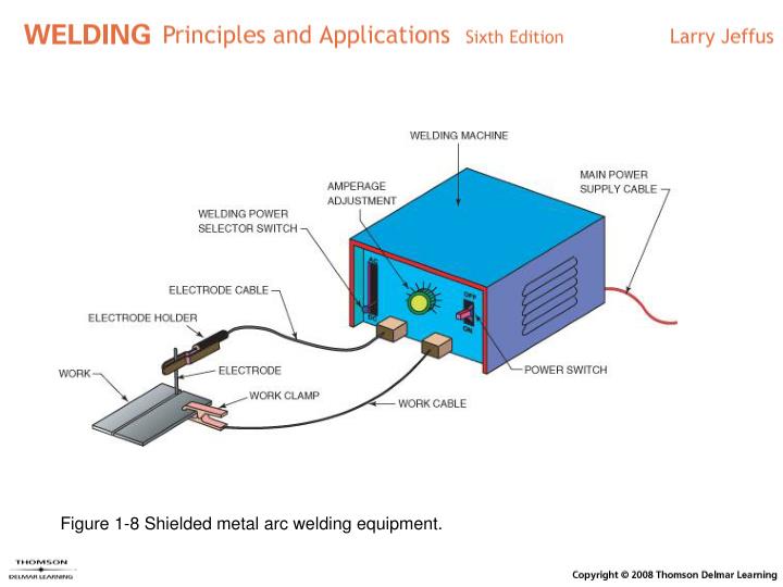 Welding Principles and Practices by Edward R. Bohnart introduction to welding chapter 1