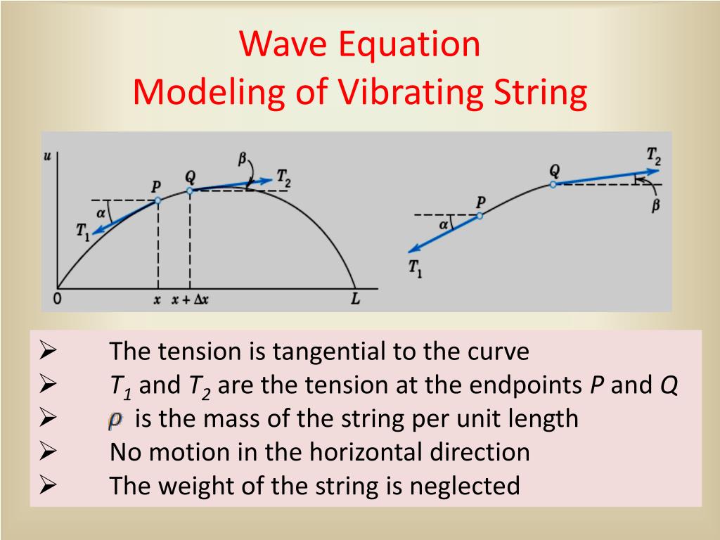 PPT - Wave Equation Modeling of Vibrating String PowerPoint Presentation -  ID:6718540