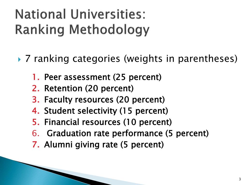PPT - ODU's Ranking Among National Universities: Insights from the 2010 ...