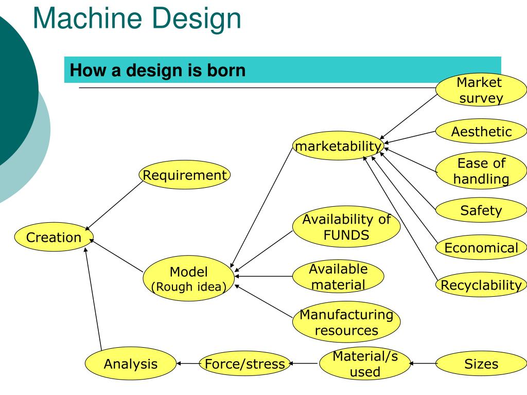 machine design ppt presentation