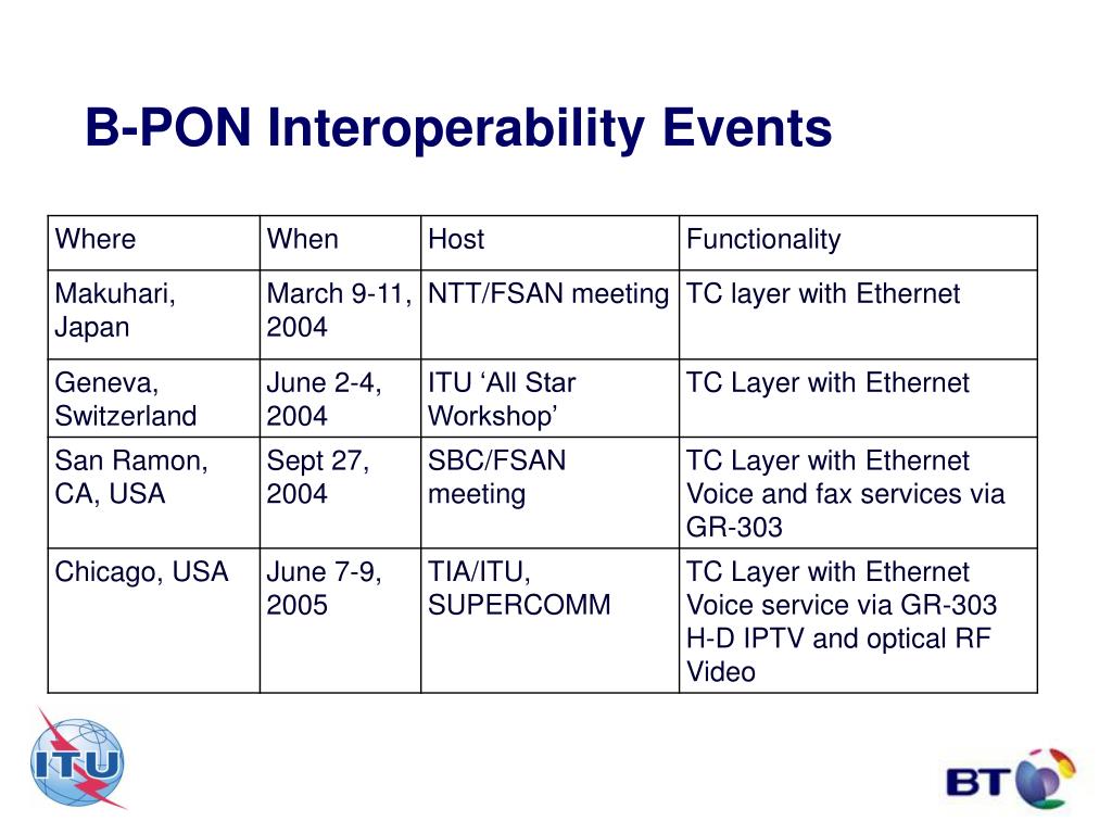 PPT - Recent Developments In PON Systems Standards In ITU-T PowerPoint ...