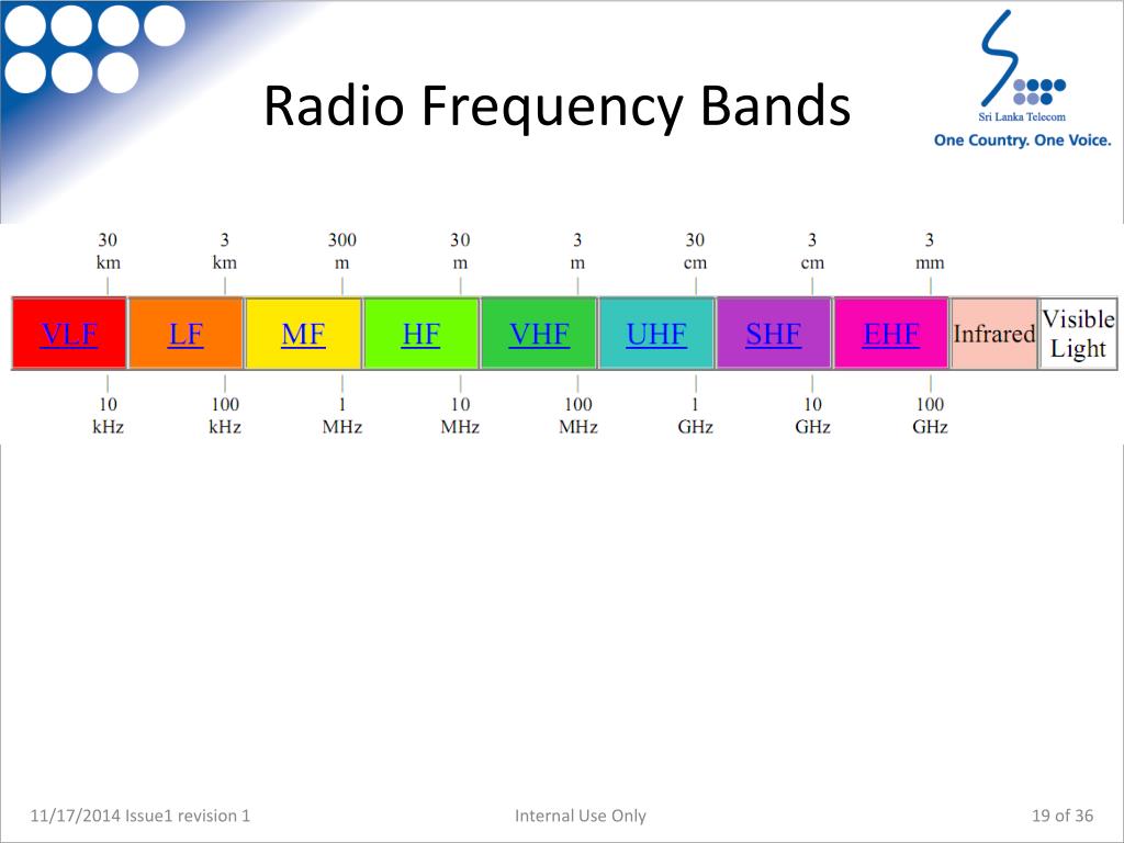 radio-frequency-bands