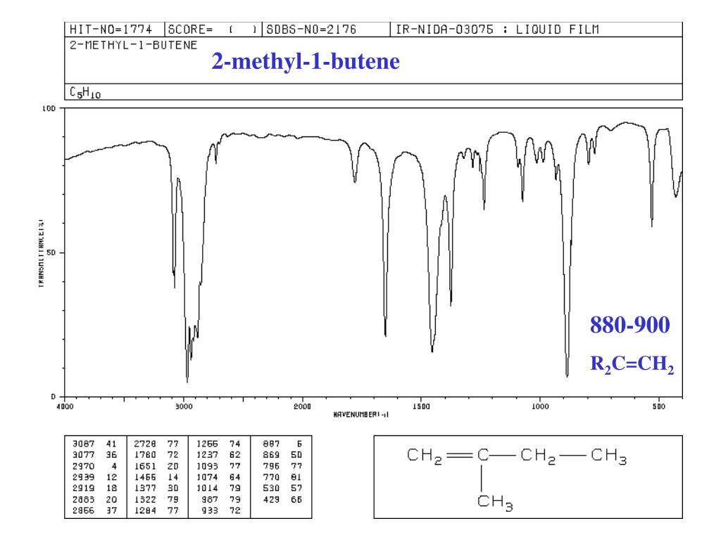 Ppt Spectroscopy Infrared Spectra Powerpoint Presentation Free Download Id Ppt Spectroscopy Infrared Spectra Powerpoint Presentation Free Download Id