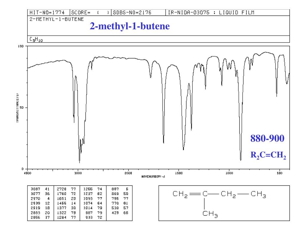 Ppt Spectroscopy Infrared Spectra Powerpoint Presentation Free Download Id