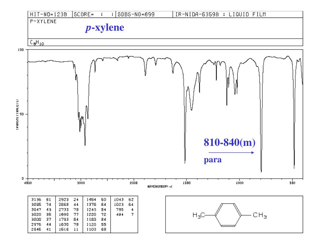 Ppt Spectroscopy Infrared Spectra Powerpoint Presentation Free Download Id