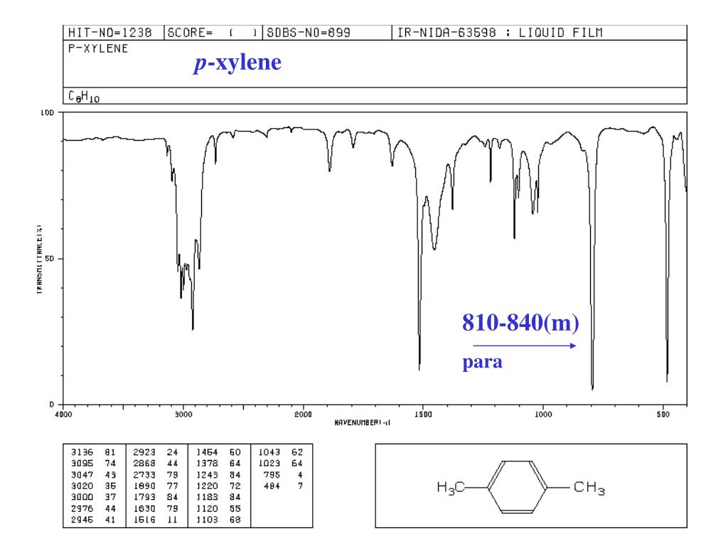 Ppt Spectroscopy Infrared Spectra Powerpoint Presentation Free Download Id Ppt Spectroscopy Infrared Spectra Powerpoint Presentation Free Download Id