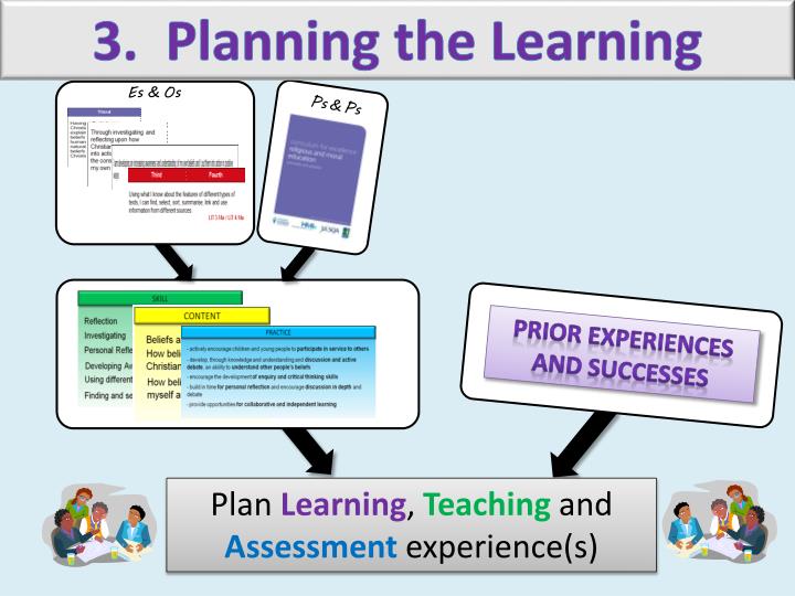 dfa7130 teaching learning and assessment Assessment to inform teaching and learning assessment, teaching, and learning volume i, issue no 2, november 2011 the gordon commission on the future of assessment. dfa7130 teaching learning and assessment Assessment to inform teaching and learning assessment, teaching, and learning volume i, issue no 2, november 2011 the gordon commission on the future of assessment.