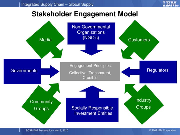 stakeholder engagement model n