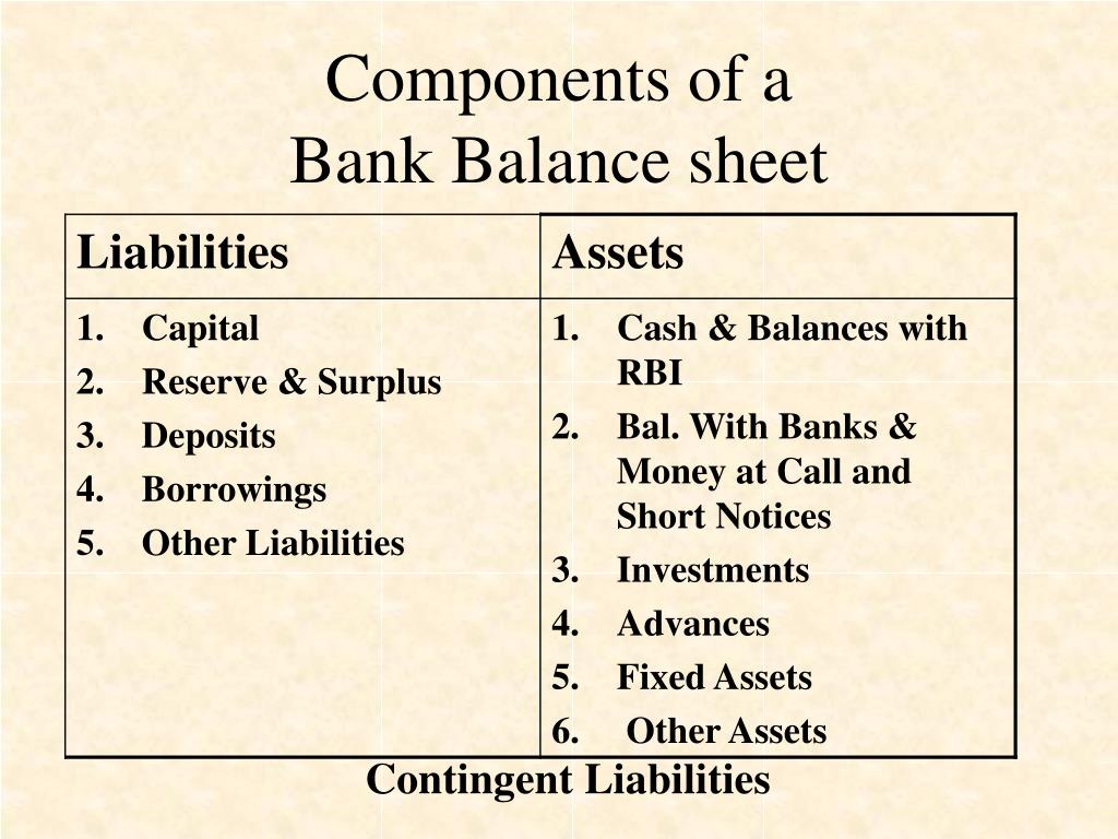 PPT - ASSET LIABILITY MANAGEMENT (ALM) PowerPoint Presentation, free