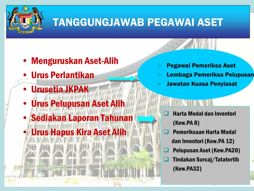Surat Pekeliling Ikhtisas Bahasa Cina Sekolah Menengah