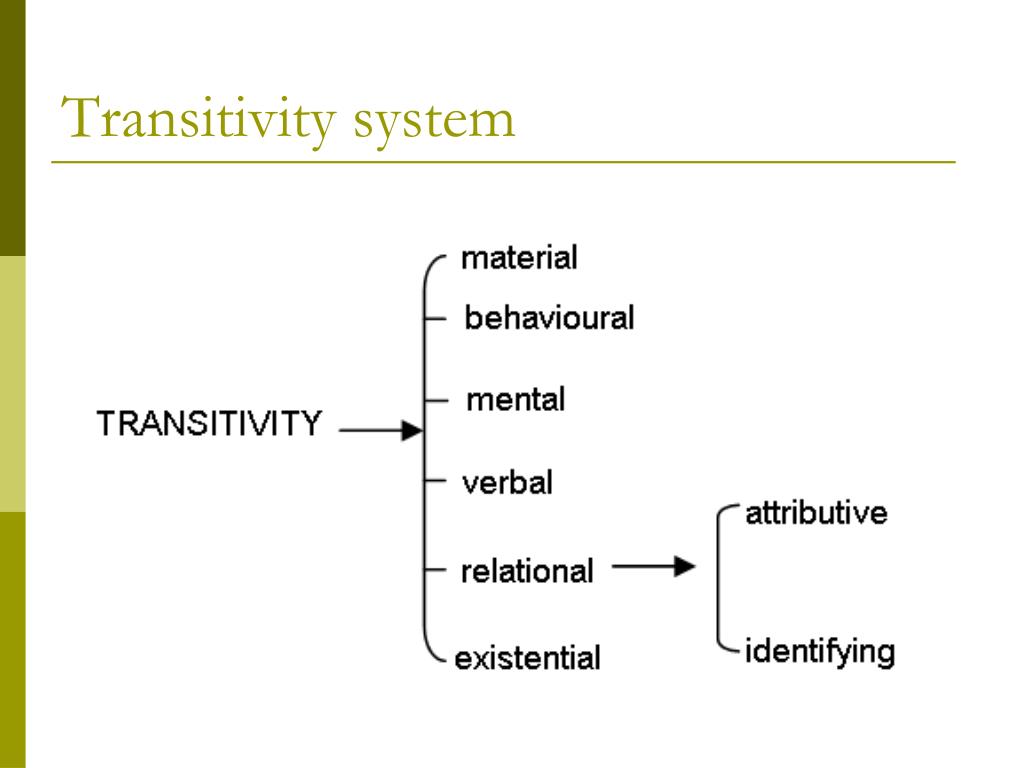 transitivity network analysis definition transitivity network analysis definition