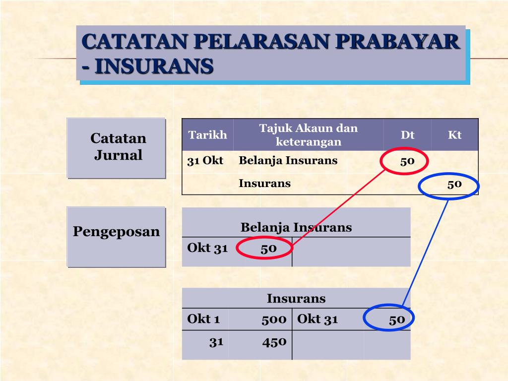 Ppt Pelarasan Penutupan Akaun Dan Imbangan Duga Terlaras Powerpoint Presentation Id 6721474