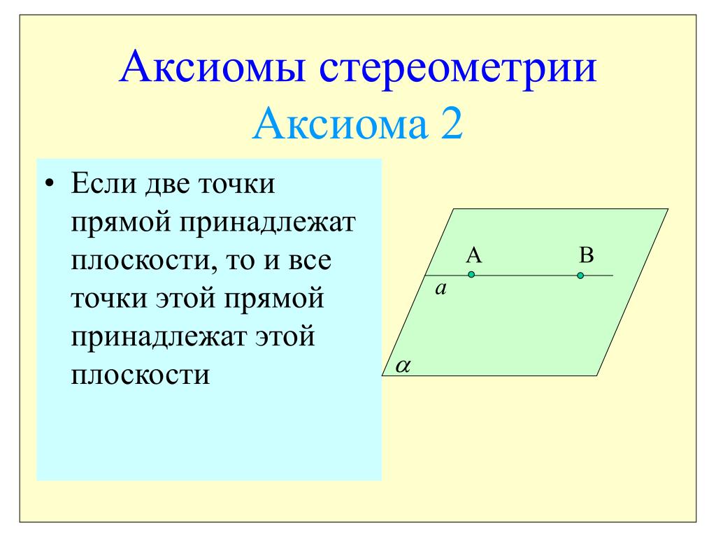 Вторая аксиома. А2 Аксиома Аксиома стереометрии. Аксиомы стереометрии 4 Аксиомы. С2 (вторая Аксиома стереометрии). Аксиомы стереометрии 3 Аксиомы.