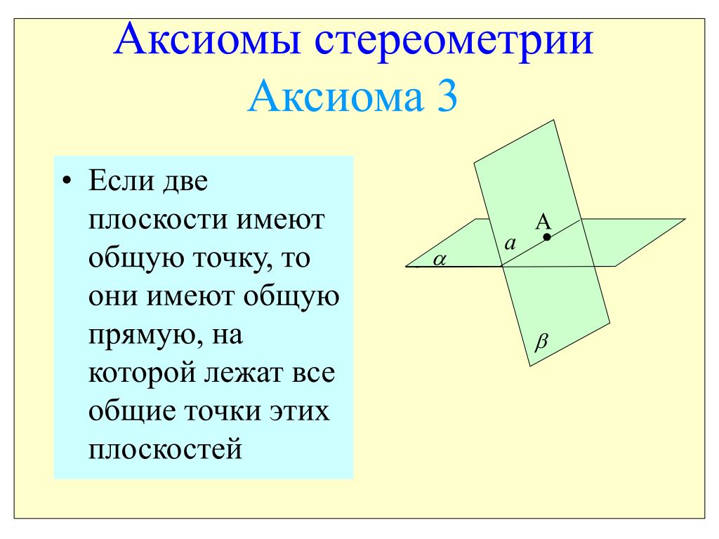 Вторая аксиома. Аксиомы стереометрии 3 Аксиомы. А3-третья Аксиома стереометрии. 3 Аксиом геометрии стереометрия. Если 2 плоскости имеют общую точку то они имеют общую прямую.