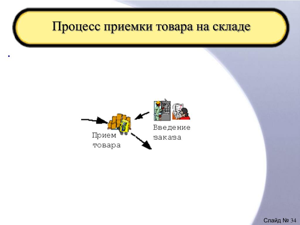Процесс приемки продукта проекта Товар введение