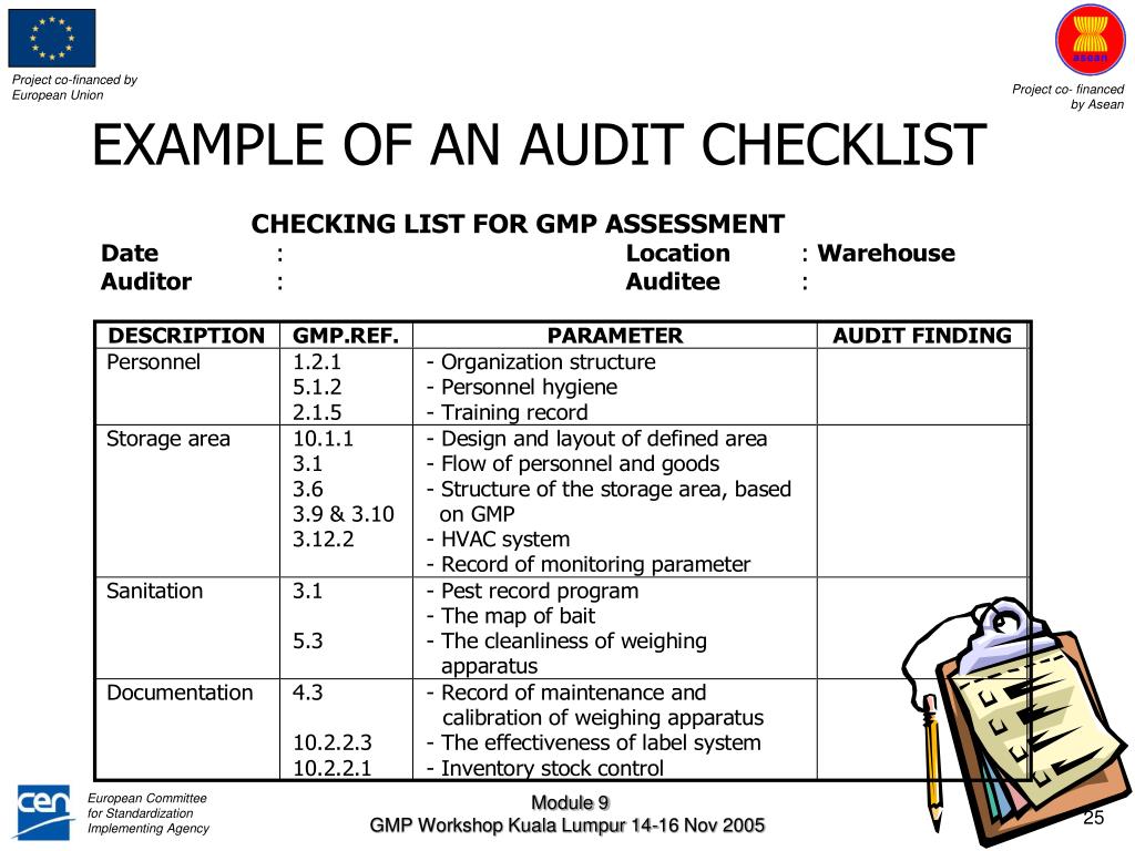 PPT - Prepared by: Lam Kok Seng - Singapore Approved by: ASEAN Throughout Gmp Audit Report Template