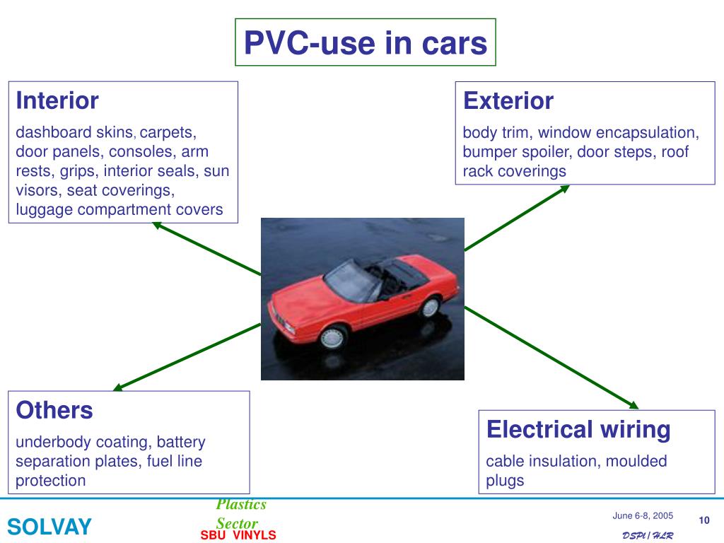 Pvc Car Design PPT - PVC in Automotive: Innovations, Trends, and Market Dynamics from ...