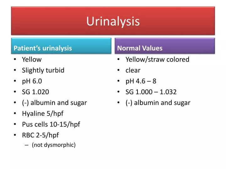 PPT Urinalysis PowerPoint Presentation Free Download ID 6723063
