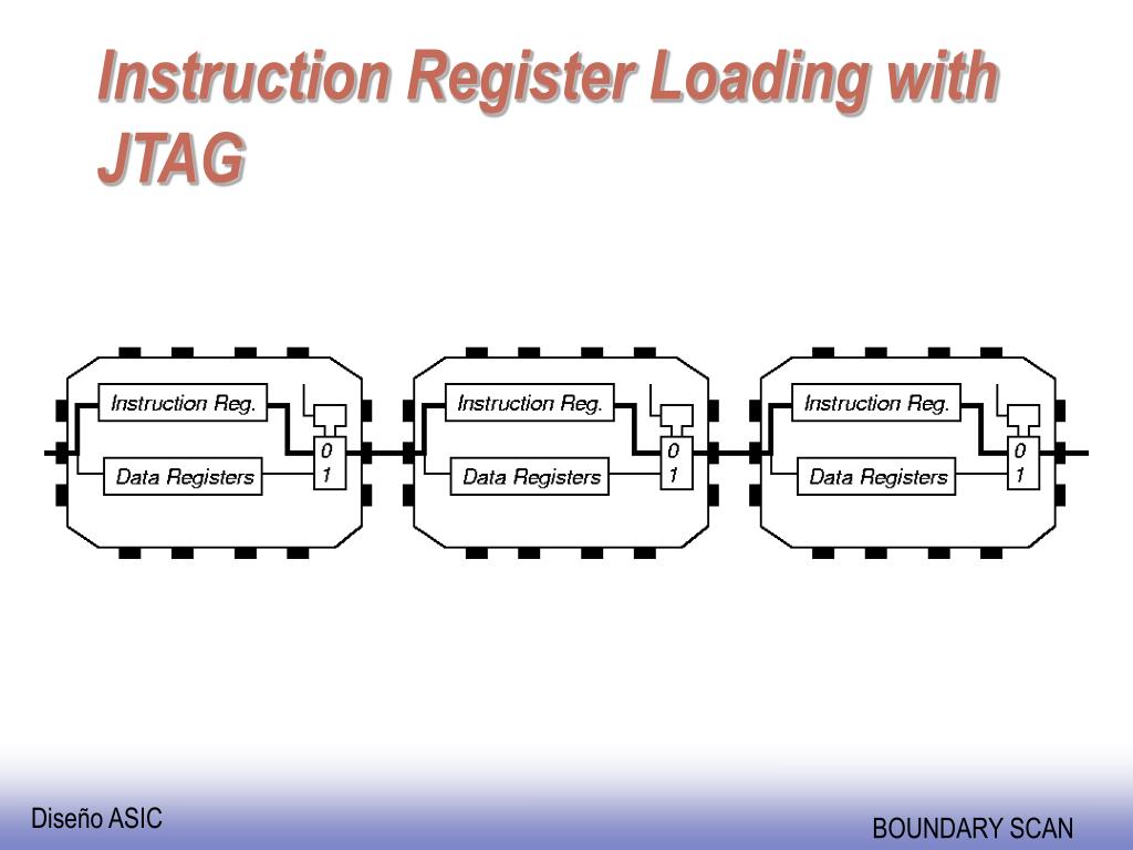 PPT BOUNDARY SCAN PowerPoint Presentation, free download ID6723126