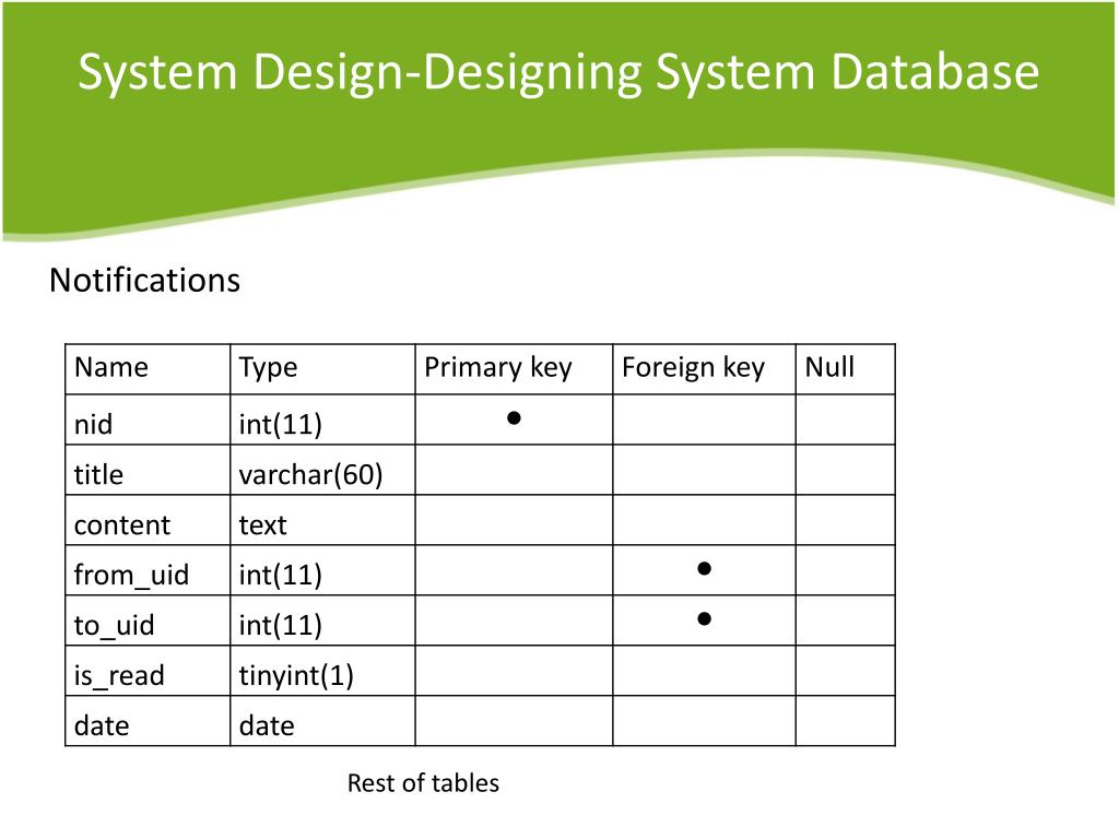 PPT - conference management system PowerPoint Presentation, free ...