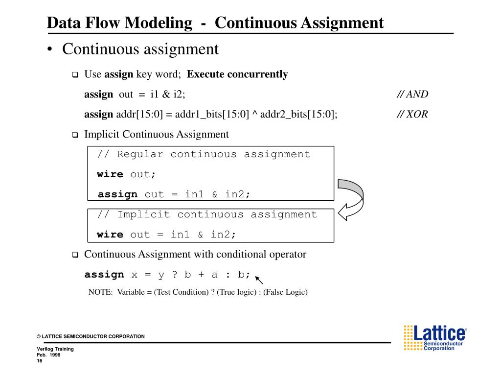 PPT - Lattice Verilog Training Part I Jimmy Gao PowerPoint Presentation ...