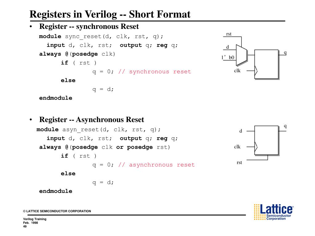 PPT - Lattice Verilog Training Part I Jimmy Gao PowerPoint Presentation ...