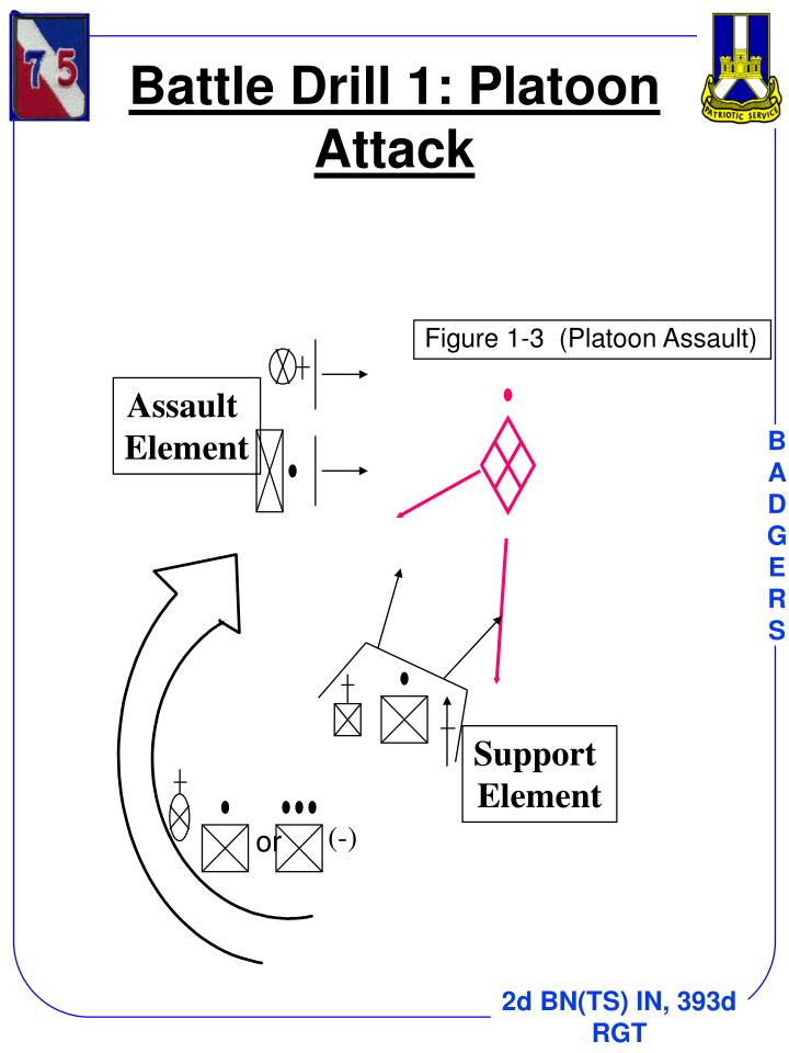 PPT BATTLE DRILLS PowerPoint Presentation ID6725460