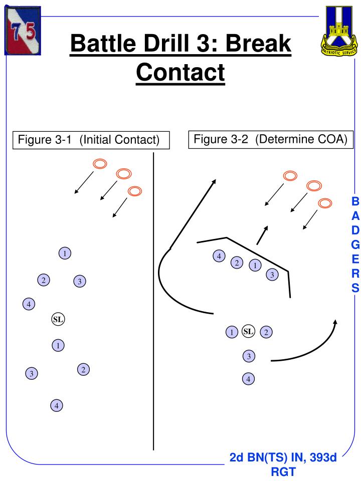 PPT BATTLE DRILLS PowerPoint Presentation ID6725460