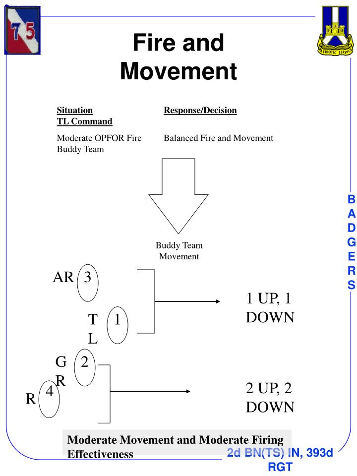Break Contact PPT - BATTLE DRILLS PowerPoint Presentation - ID:6725460
