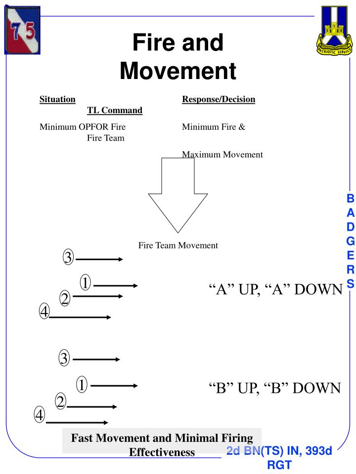 PPT BATTLE DRILLS PowerPoint Presentation ID6725460