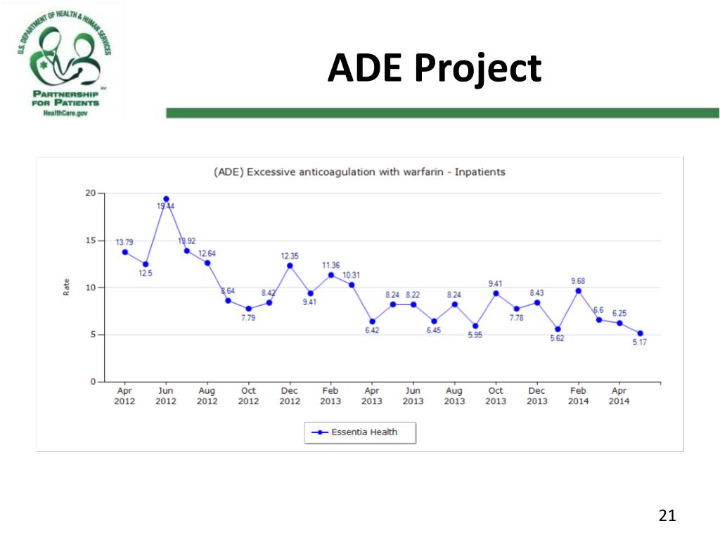 PPT - North Dakota National Improvement Leader Fellowship (ILF ...