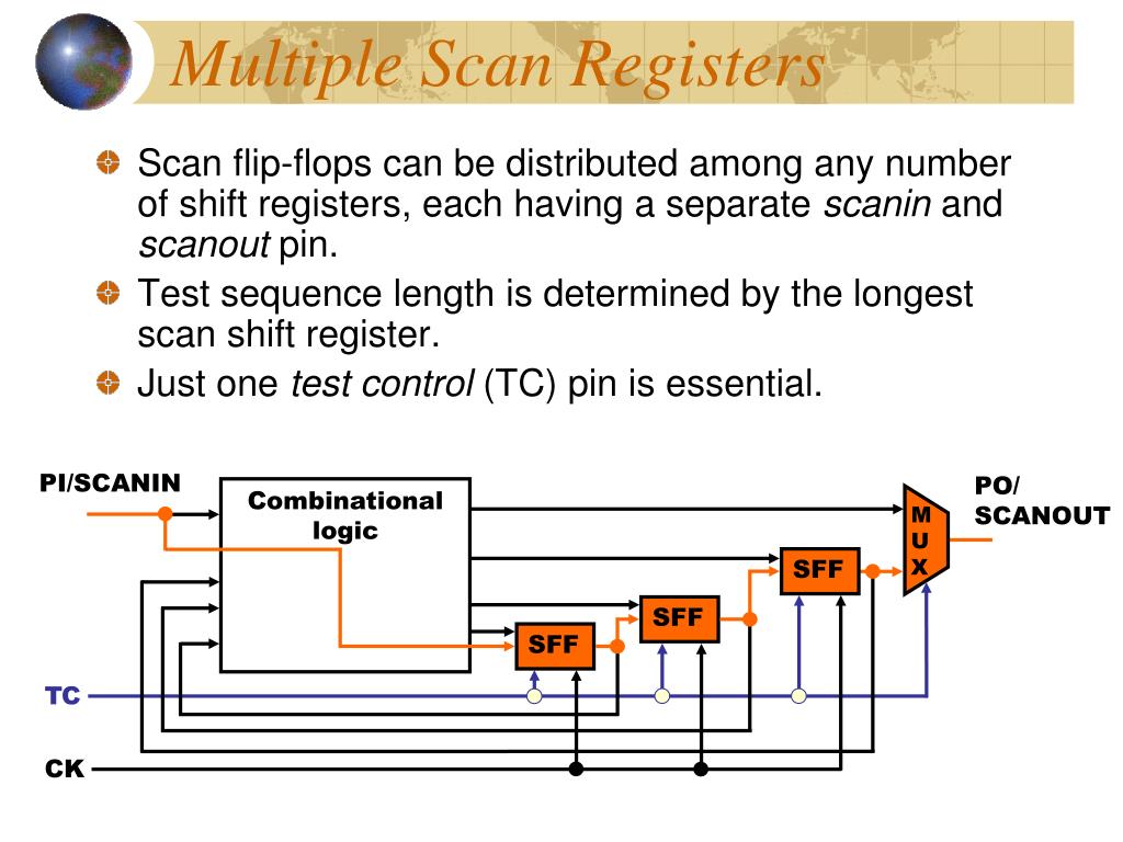 PPT - Digital Testing: Scan-Path Design PowerPoint Presentation, free ...