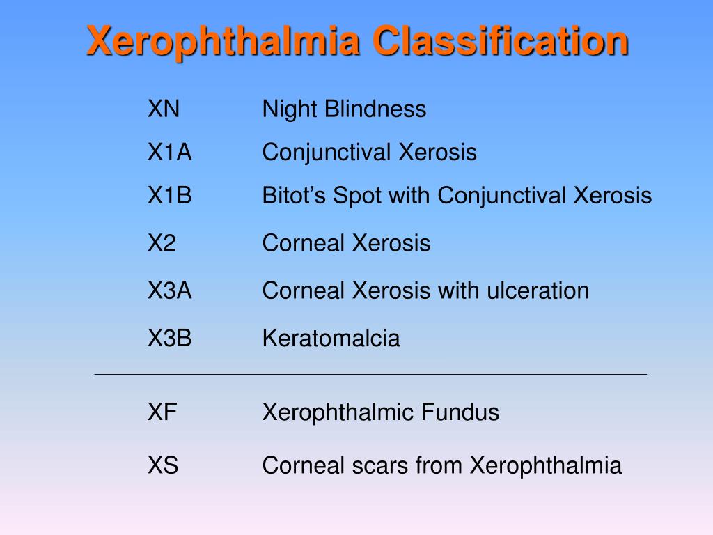 PPT Vitamin A PowerPoint Presentation Free Download ID 6726561