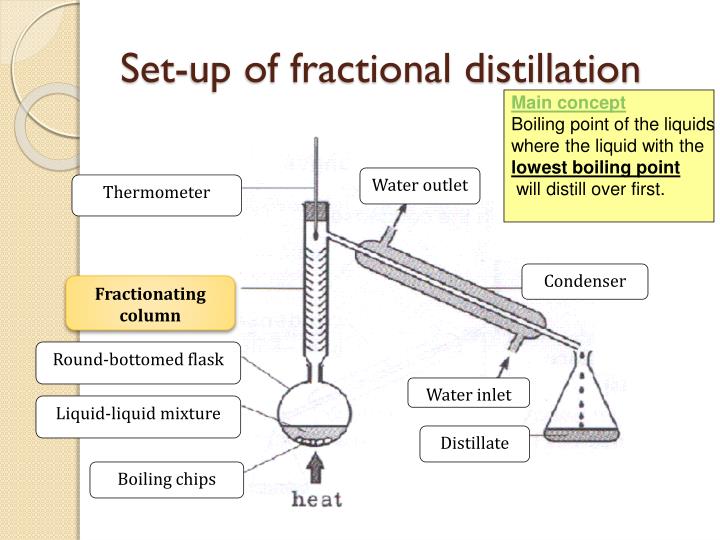 obtained from liquid air by fractional distillation
