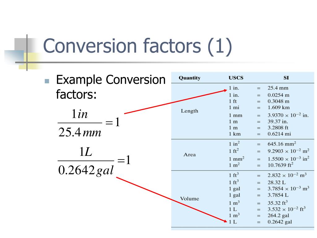 ppt-chapter-16-units-and-conversions-powerpoint-presentation-free-download-id-6727741