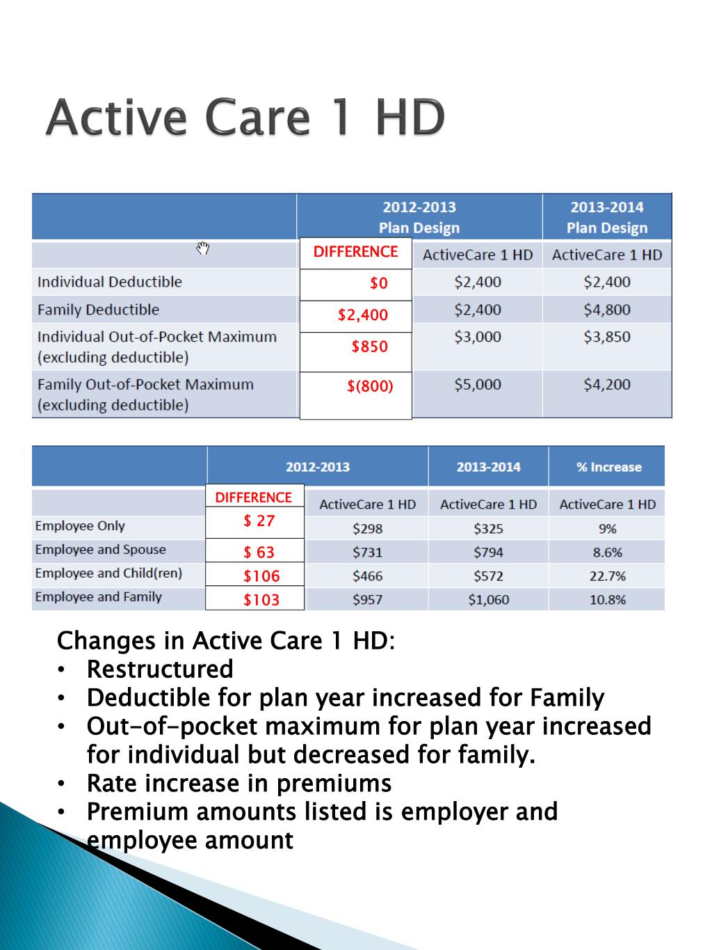 PPT TRS Active Care Changes PowerPoint Presentation, free download