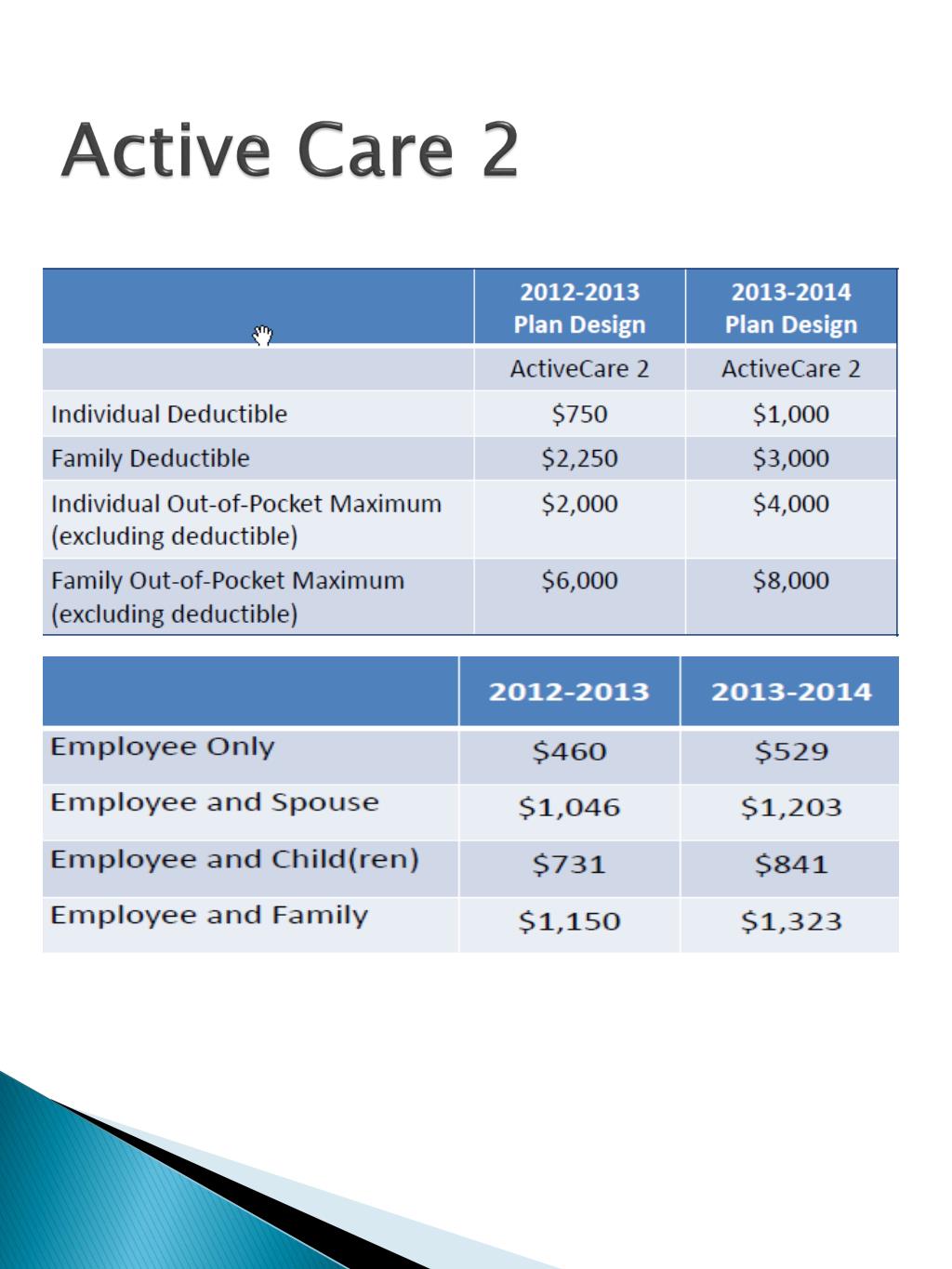 PPT TRS Active Care Changes PowerPoint Presentation, free download