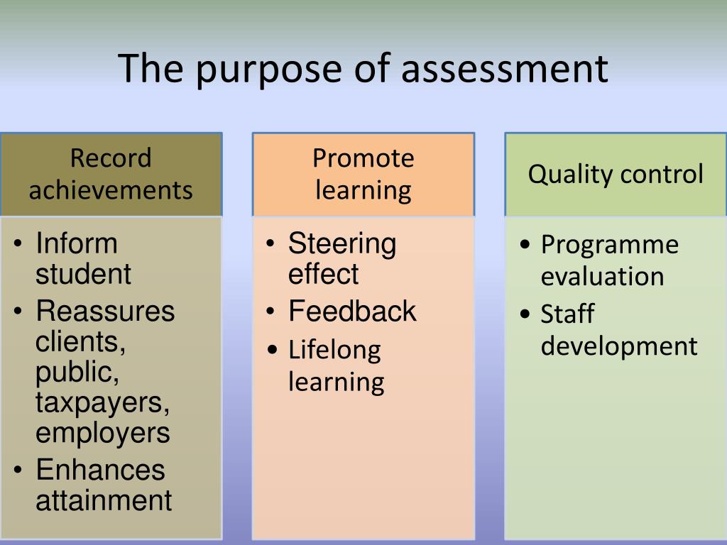 PPT Teaching Learning And Assessment PowerPoint Presentation Free 