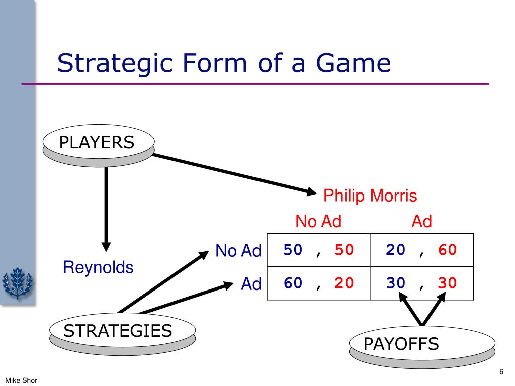 strategic plan game theory