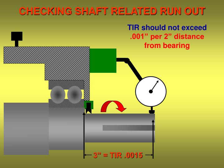 PPT PUMP CONDITION EVALUATION PowerPoint Presentation ID6727979