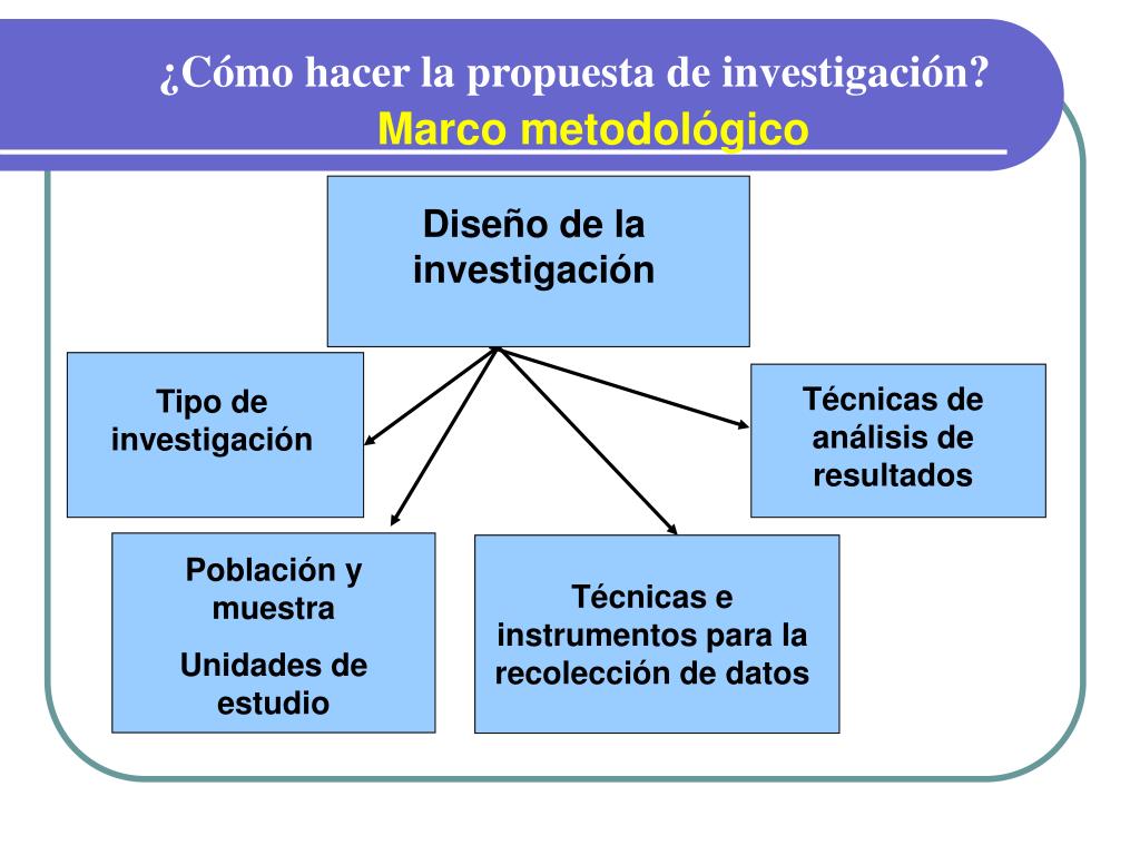 Ppt Marco MetodolÓgico Powerpoint Presentation Free Download Id6728135 1386