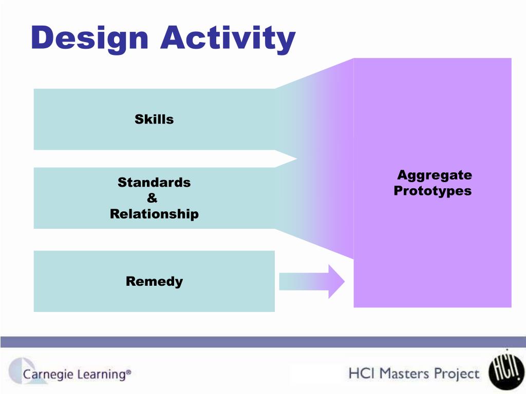 Activity Design Module PPT - Carnegie Learning Assistments Interface: Project Overview & Data ...