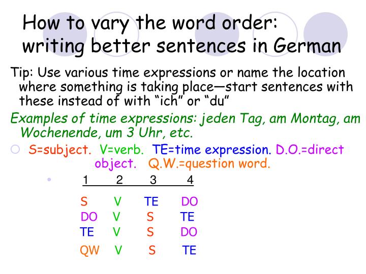 How to order essay
