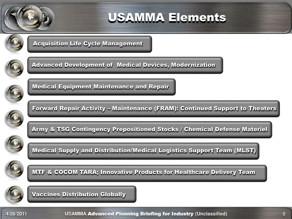 PPT US Army Medical Materiel Agency (USAMMA ) PowerPoint Presentation ID6728529
