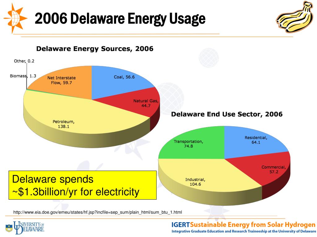 ppt-offsetting-renewable-energy-intermittency-in-delaware-through-h-2