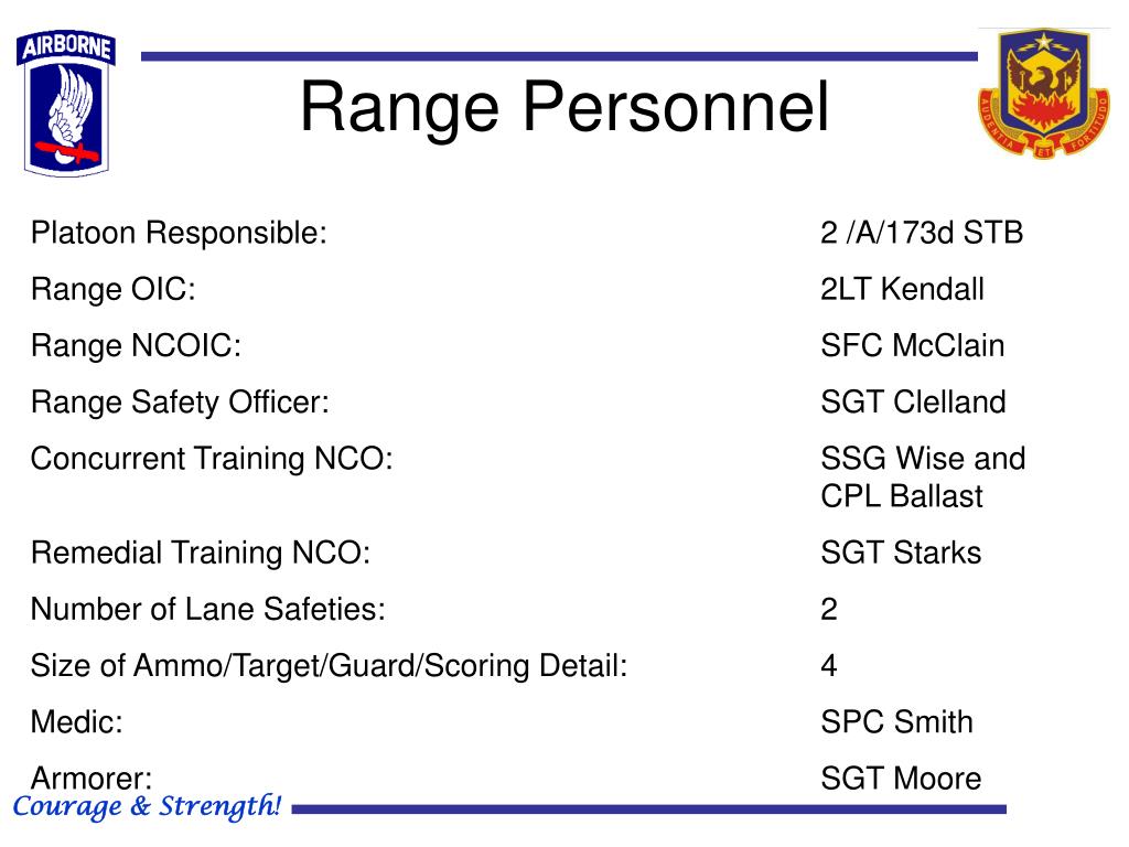 PPT STB, 173 rd ABN M249 Range Brief PowerPoint Presentation, free