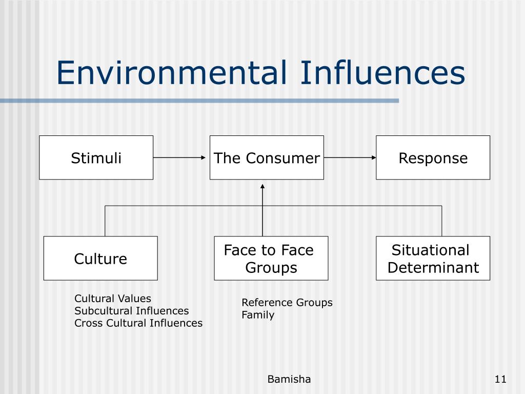 situational influences the consumers face