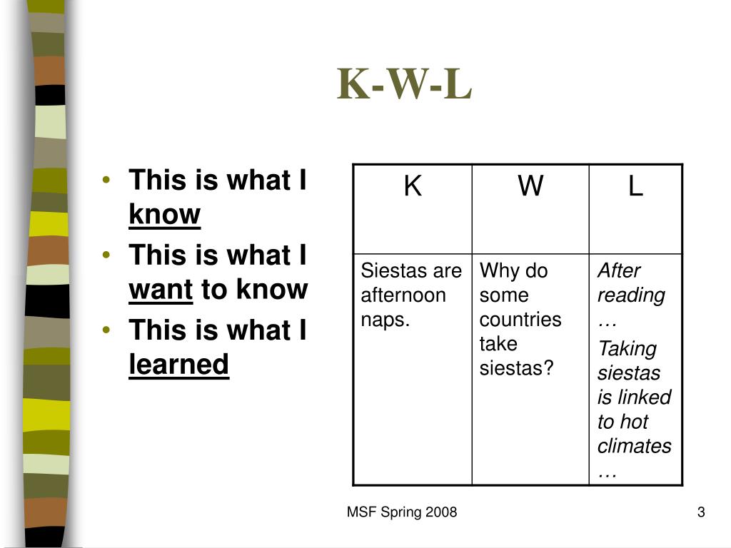 Kwla Chart