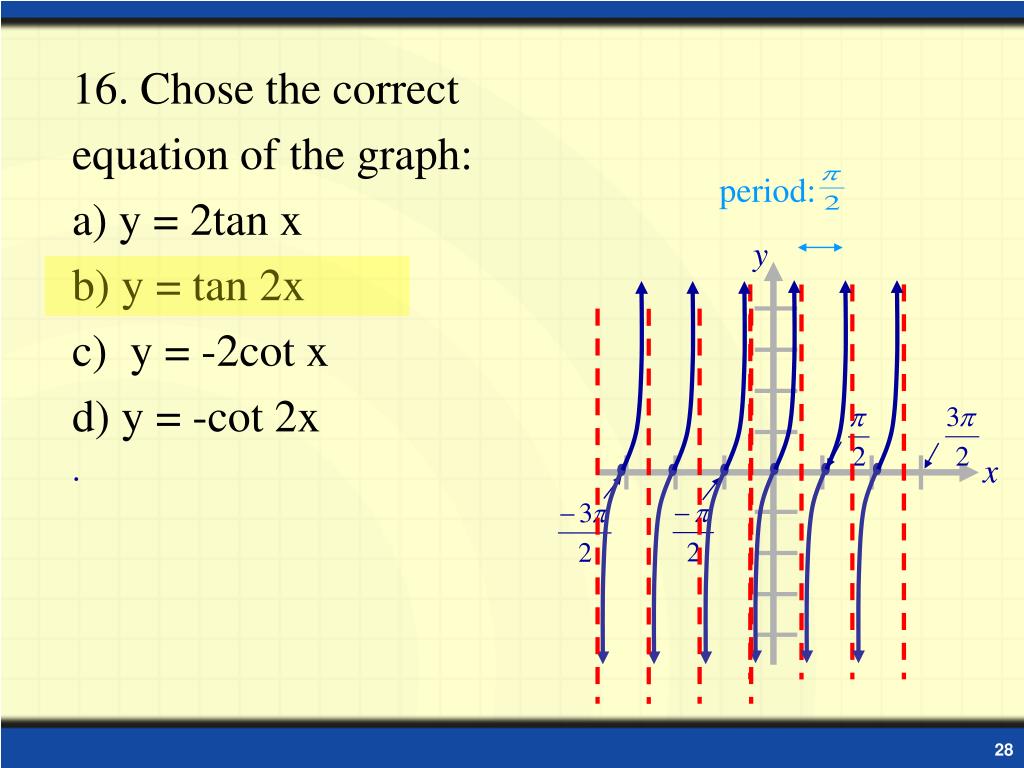 Ppt Graphs Of Trigonometric Functions Powerpoint Presentation Free Download Id