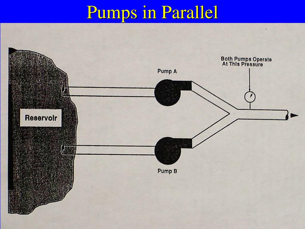 PPT Pumping Plants PowerPoint Presentation, free download ID6730552